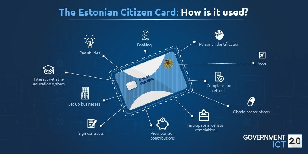 Estonia Digital ID